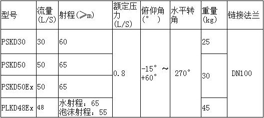 PSKD30-電控消防水炮的安裝和注意事項說明 PSKD30-電控消防水炮的安裝和注意事項說明
