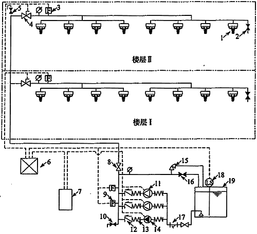 高壓細(xì)水霧滅火系統(tǒng)的技術(shù)要求規(guī)范 高壓細(xì)水霧滅火系統(tǒng)的技術(shù)要求規(guī)范