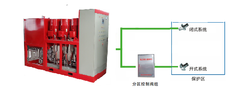高壓細水霧系統(tǒng)示例圖分解結構圖 高壓細水霧系統(tǒng)示例圖分解結構圖