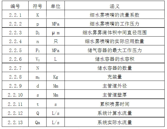 高壓細水霧滅火系統(tǒng)的施工方案和技術(shù)講解 高壓細水霧滅火系統(tǒng)的施工方案和技術(shù)講解