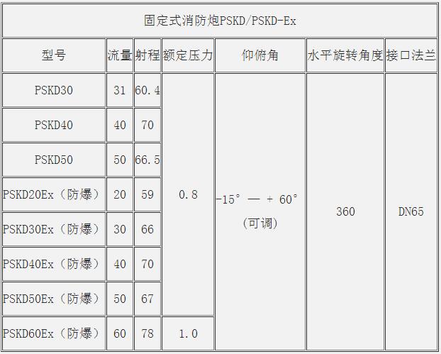 PSKD-50EX電控防爆消防水炮的操作和保養(yǎng)說(shuō)明 PSKD-50EX電控防爆消防水炮的操作和保養(yǎng)說(shuō)明