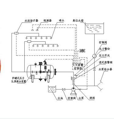 泡沫滅火設(shè)備中的半固定式泡沫滅火裝置型號(hào) 泡沫滅火設(shè)備中的半固定式泡沫滅火裝置型號(hào)